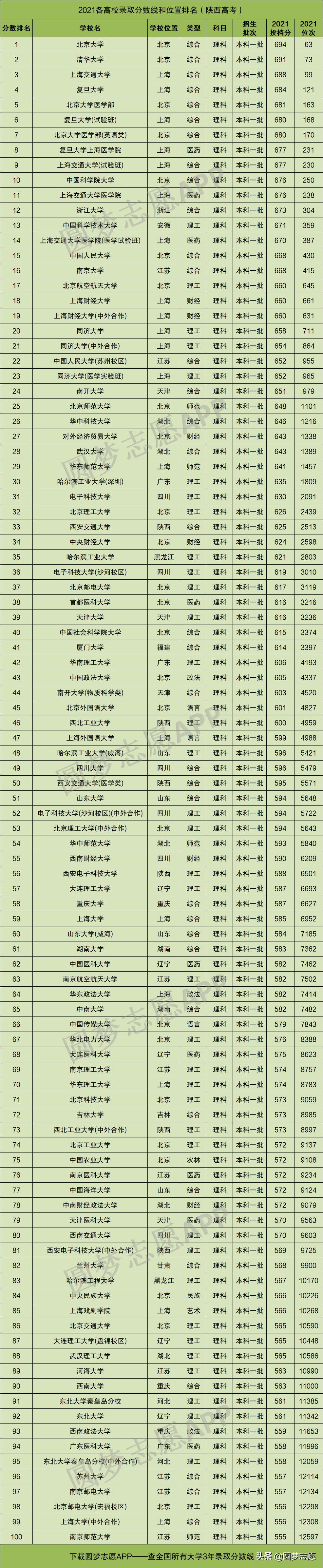 陕西大学最新排名分析
