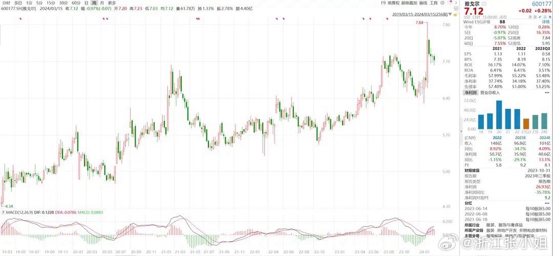 2024澳门马今晚开奖记录,科学评估解析_苹果23.293