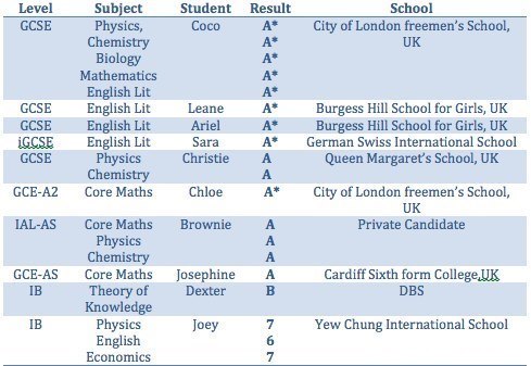 新澳门彩历史开奖记录十走势图,科学依据解析说明_SE版35.408