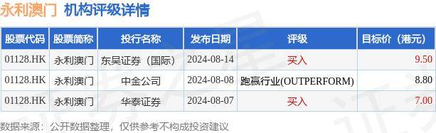 777788888新澳门开奖,创新计划执行_Harmony款41.414