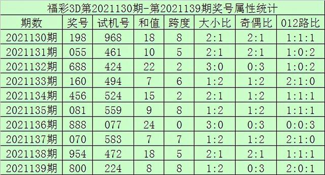 一肖一码100-准资料,精细化评估解析_FT81.224
