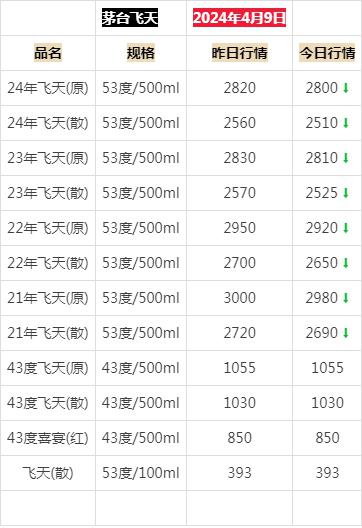2024年茅台最新价目表,安全执行策略_zShop70.172