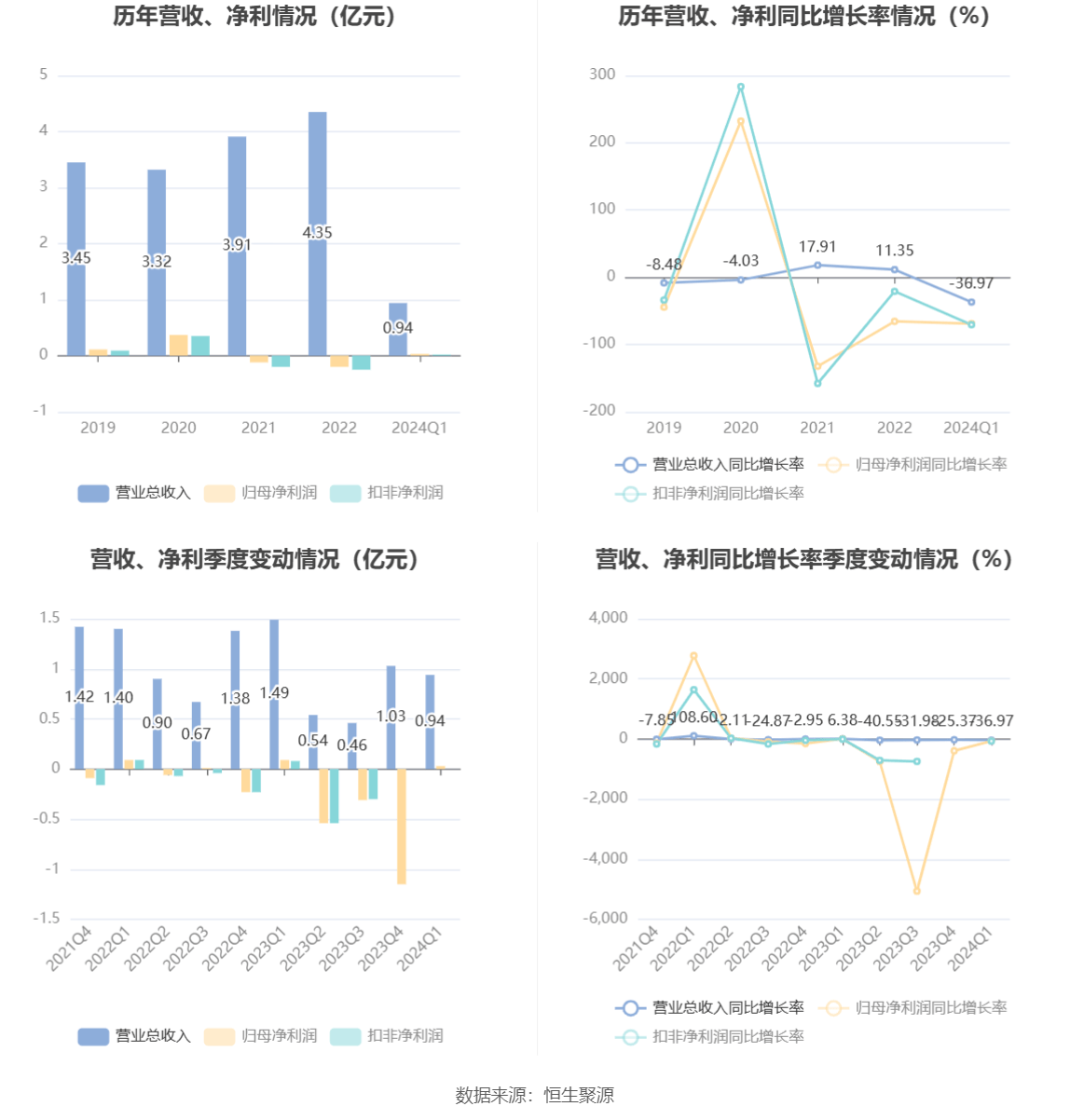 2024香港历史开奖结果,实时解答解析说明_D版60.289