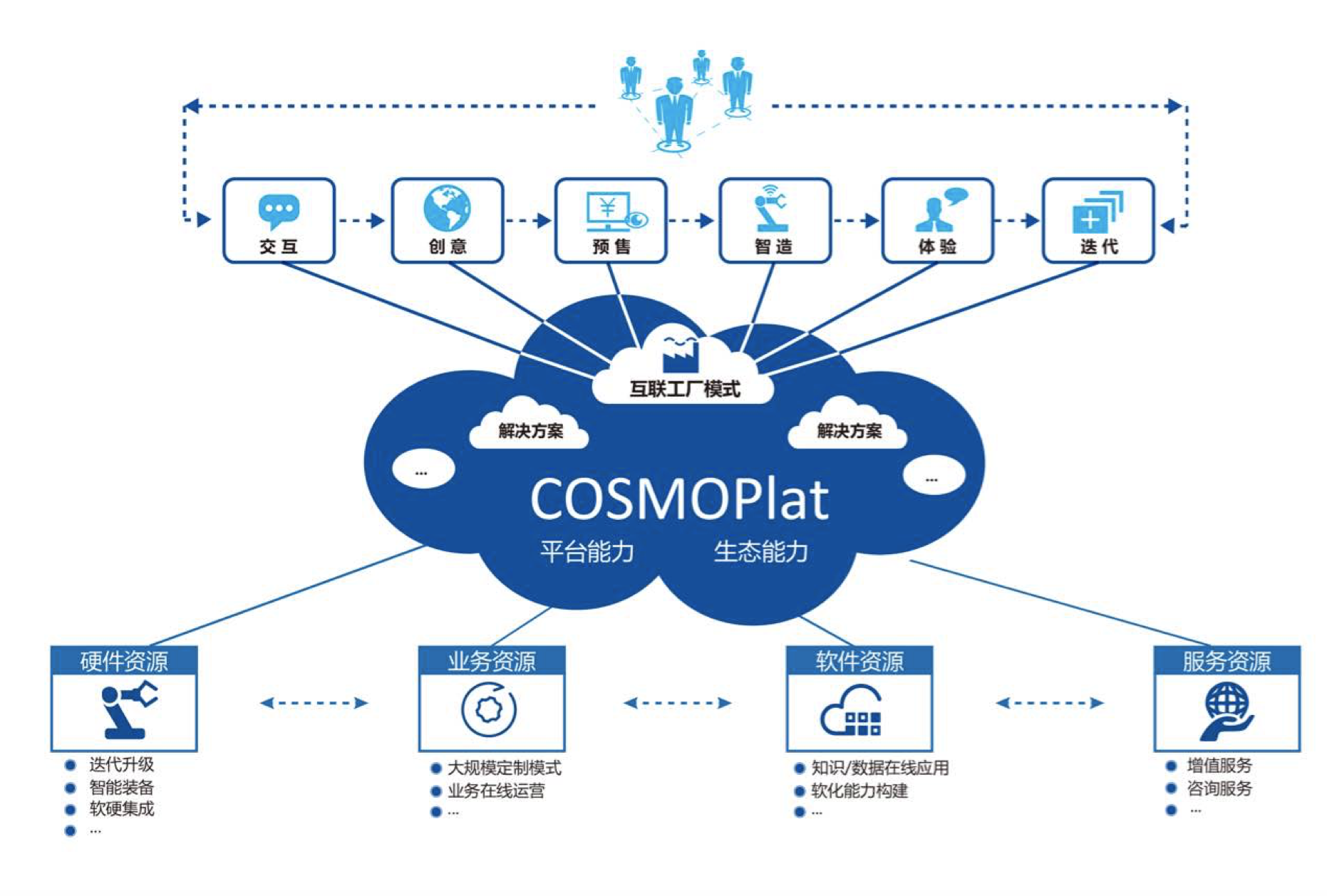 精准一肖100%免费,快速实施解答策略_Executive44.439