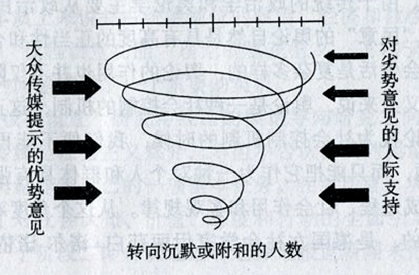 沉默的螺旋最新案例深度解析