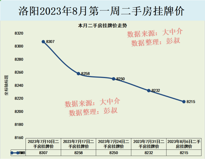 2024年洛阳最新房价分析