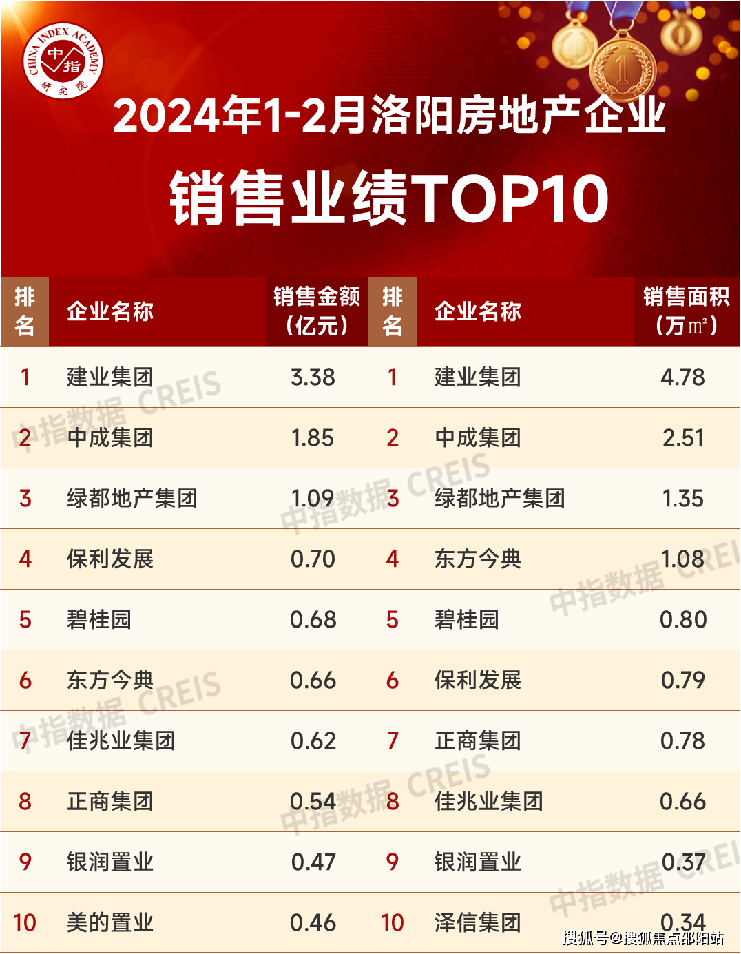 2024年洛阳最新房价分析