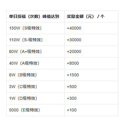 灰飞烟灭 第3页