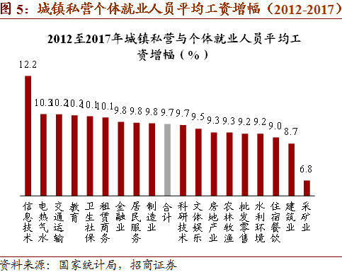 2025部队工资大幅上涨,数据引导执行策略_LCV23.879分析版