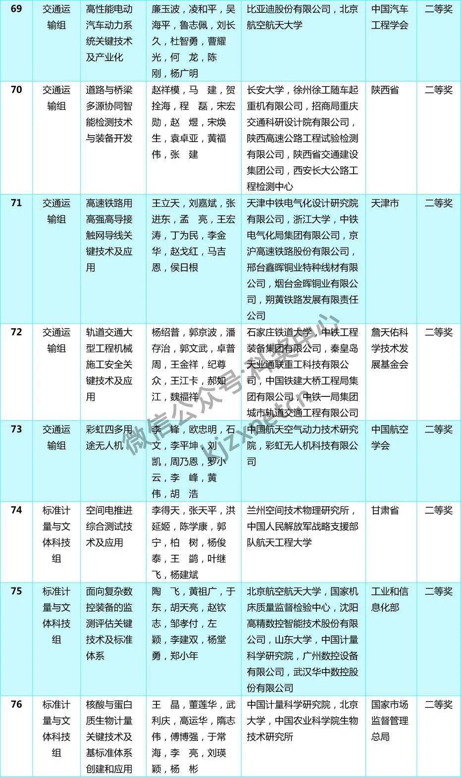 香港4777777开奖结果+开奖结果一一,确定评价项目_KOH23.721付费版