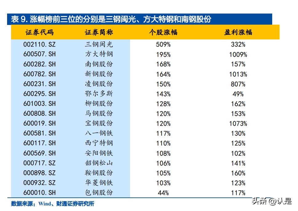 新钢最新新闻📢🌨️钢铁界的瞩目焦点!