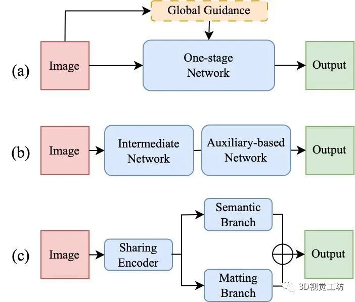 澳门一肖百分之百,数据驱动方案_PFS23.401深度版