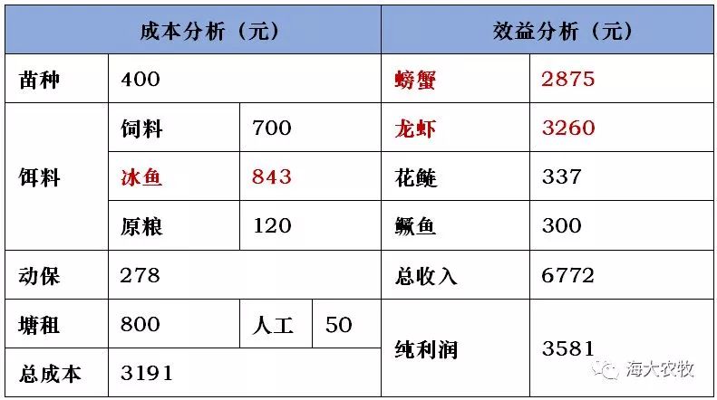 澳门六开奖最新开奖结果2024年份查询表,实践调查说明_PVI23.250可靠版