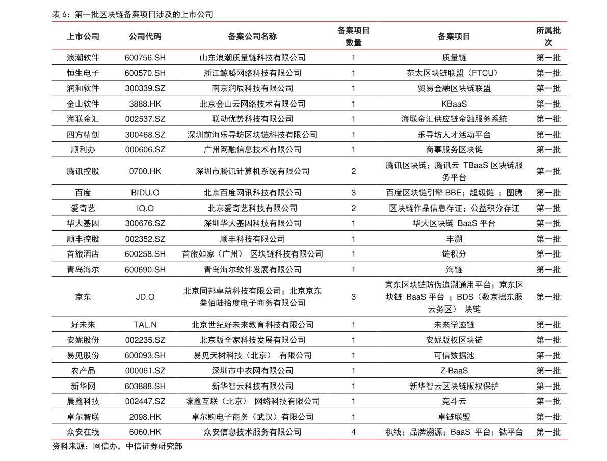 澳门六开奖最新开奖结果2024年份查询表,实践调查说明_PVI23.250可靠版