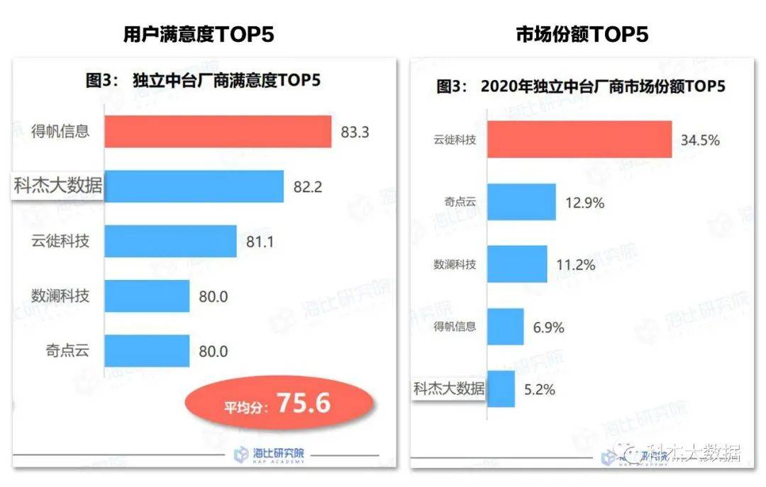 一码一肖100%中用户评价,数据详解说明_MGZ23.438先锋实践版