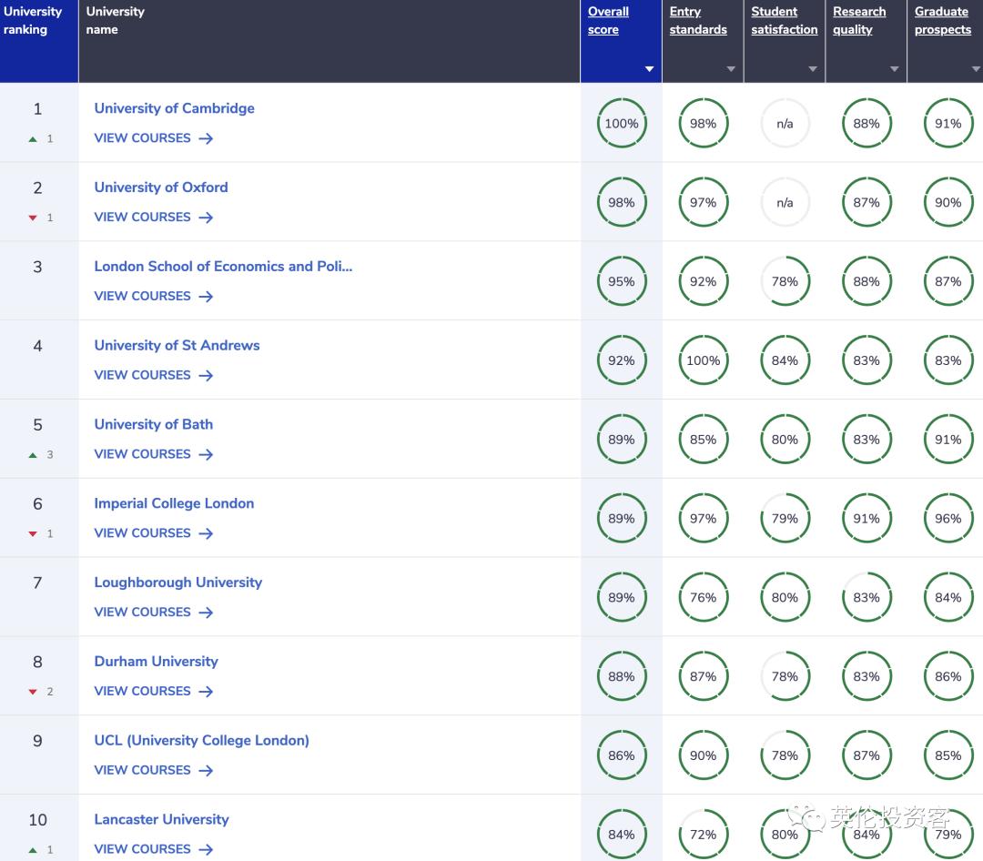重磅更新英国中学最新排名🏫你不可不知的TOP学校榜单💥
