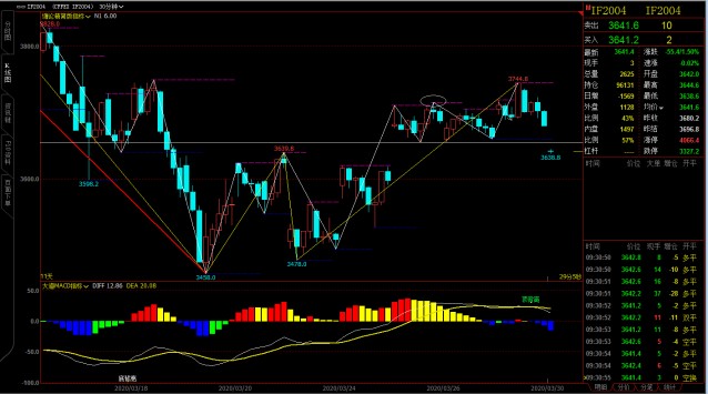 新澳门综合出码走势图,专业解读方案实施_IXL23.260零售版