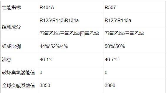 56300网站资料查询,目前现象解析描述_RFA23.381供给版