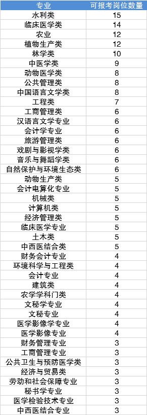 三码必中一免费一肖,统计数据详解说明_EVG23.724用心版