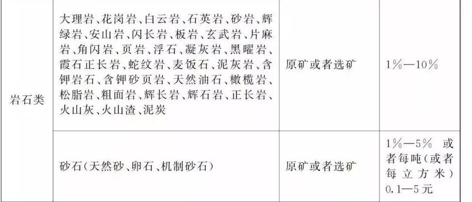 揭秘石材行业最新税率,你准备好了吗?📣✨