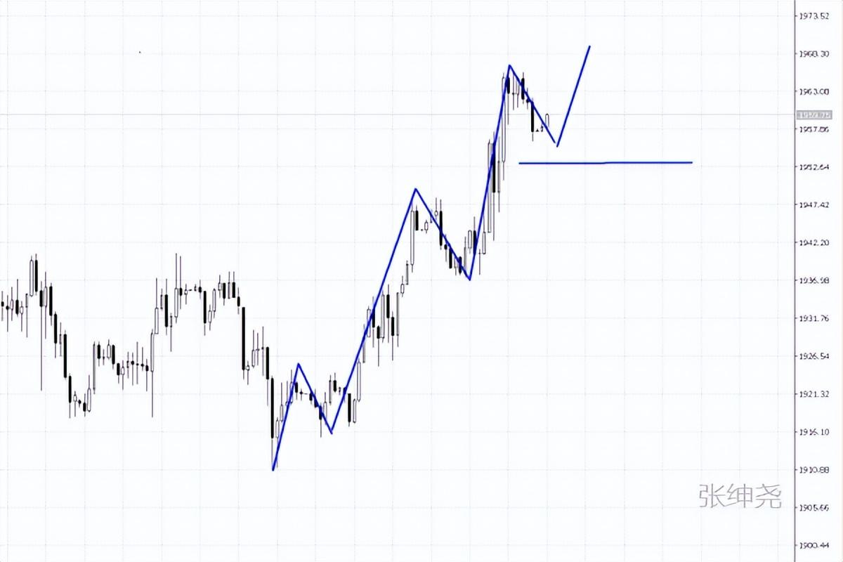 原油今日最新操作建议