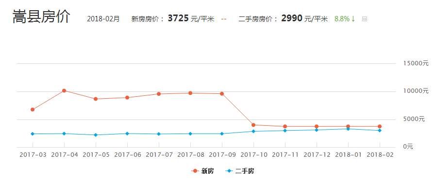 河南洛阳房价最新行情,梦想与现实的和谐共舞