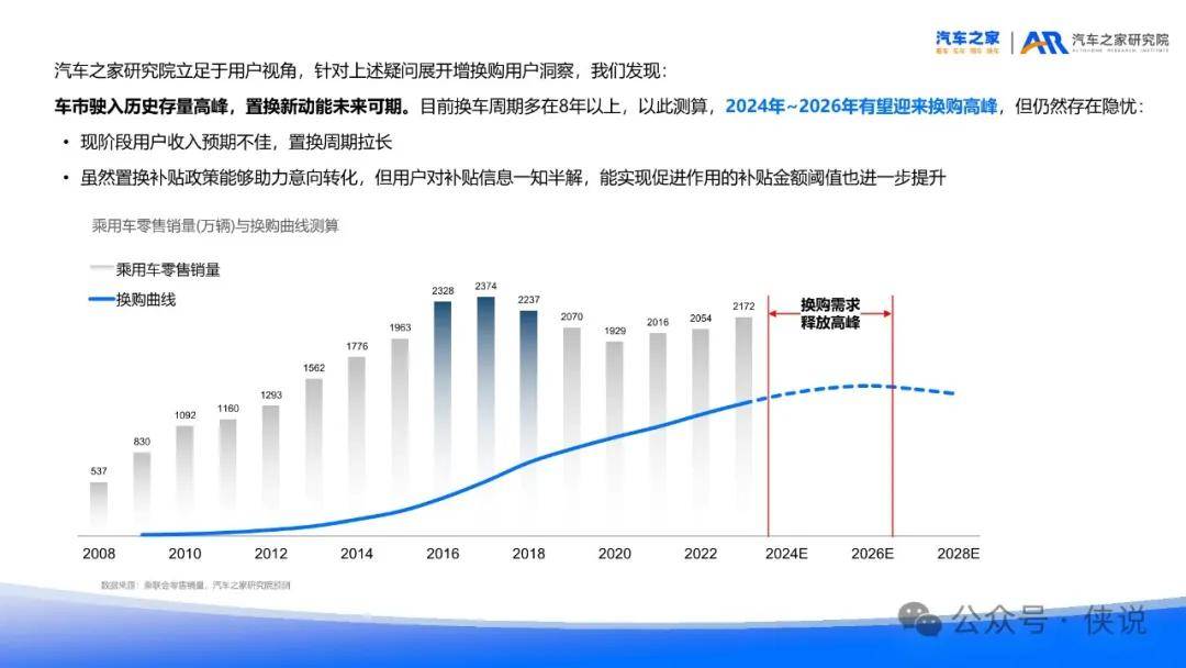 汽车之家2024最新报告,未来汽车市场趋势深度解析