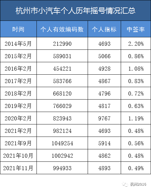 杭州车牌保留最新规定步骤指南(初学者/进阶用户适用)