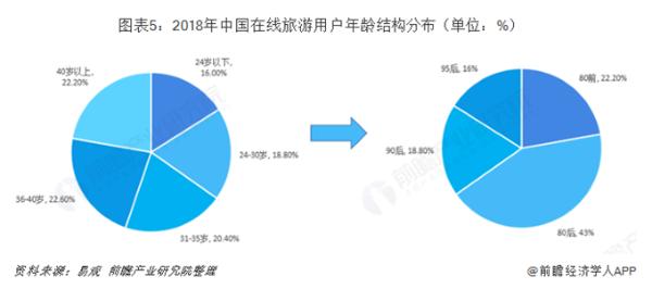 携程最新产品,引领旅游行业的创新风潮