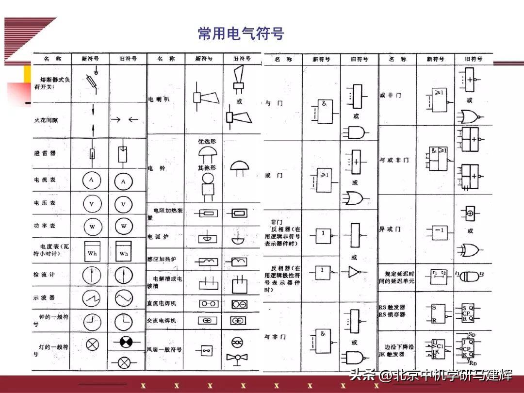 最新电气符号图标大全,从未知到掌握,开启你的智慧之旅