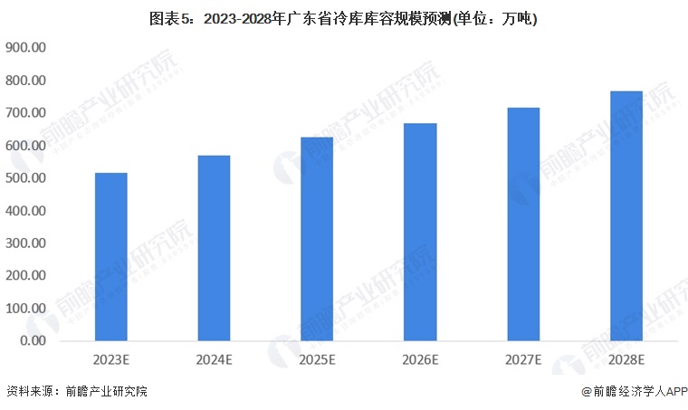 冷库发泡料最新价格,行业趋势及市场分析