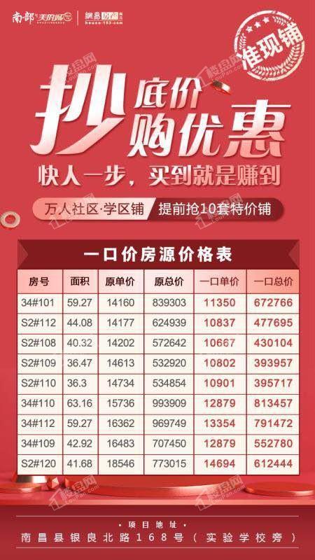 南部美的城最新价格概览