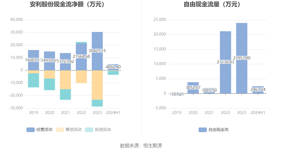 安利2024最新奖金制度详解