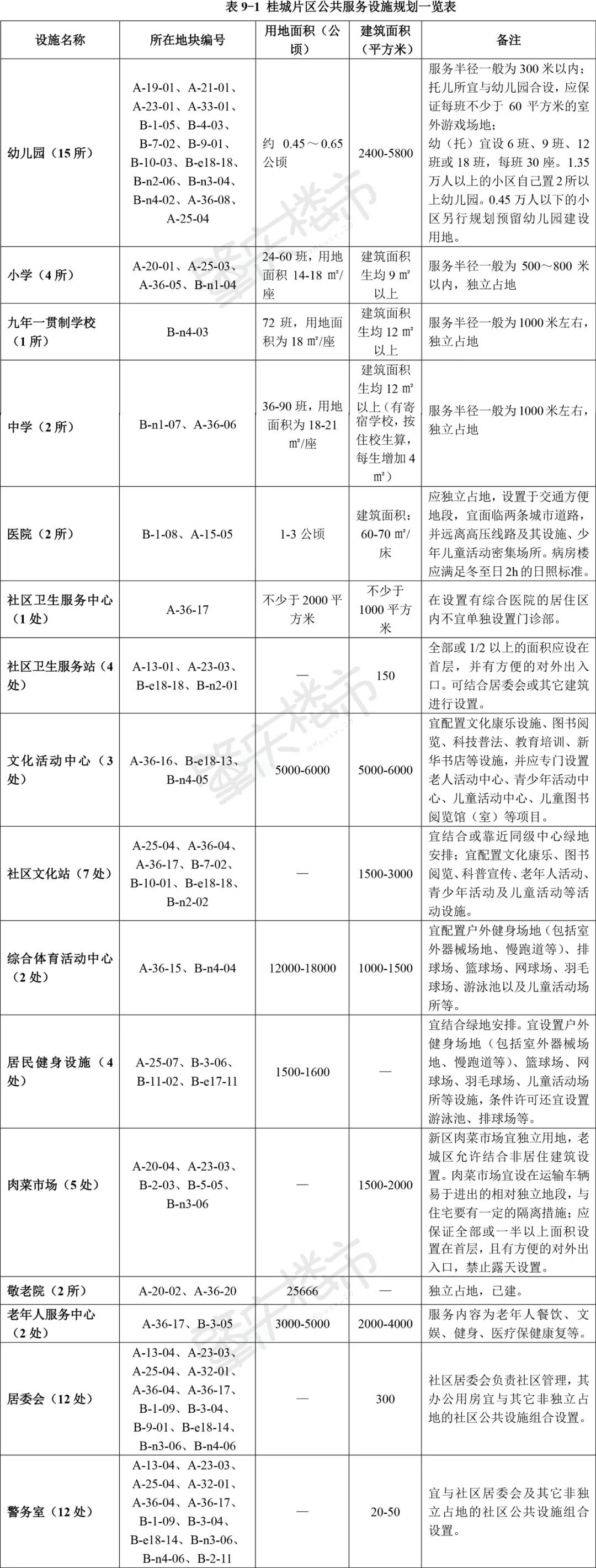 肇庆鼎湖发展最新规划