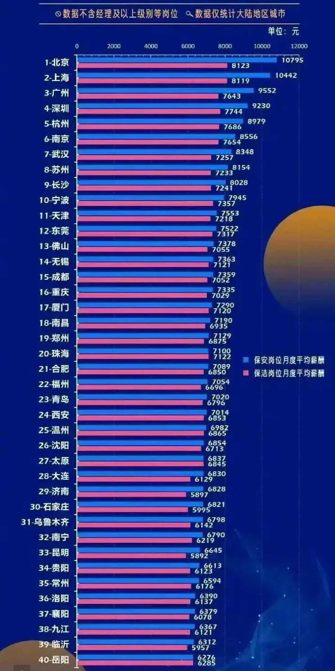 南京最新保洁招聘信息📢✨