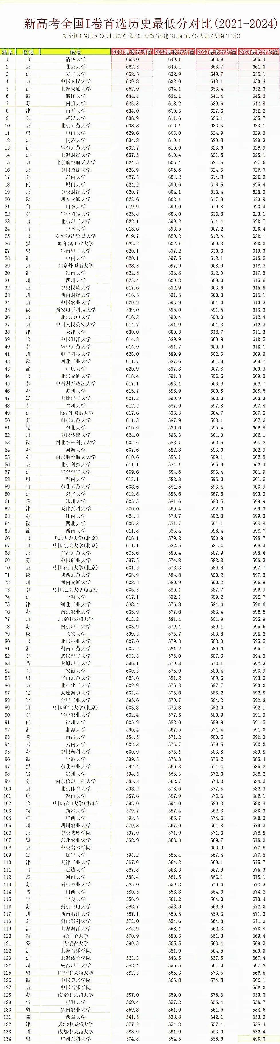 全国一本高校排名2024最新排名——科技重塑教育,未来名校一览