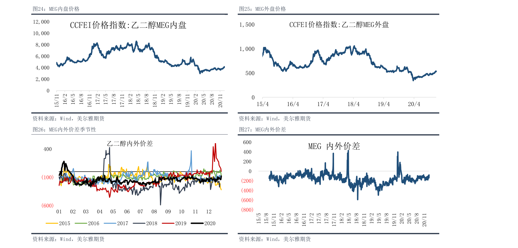 工行纸白银价格走势图今日最新,详细步骤指南
