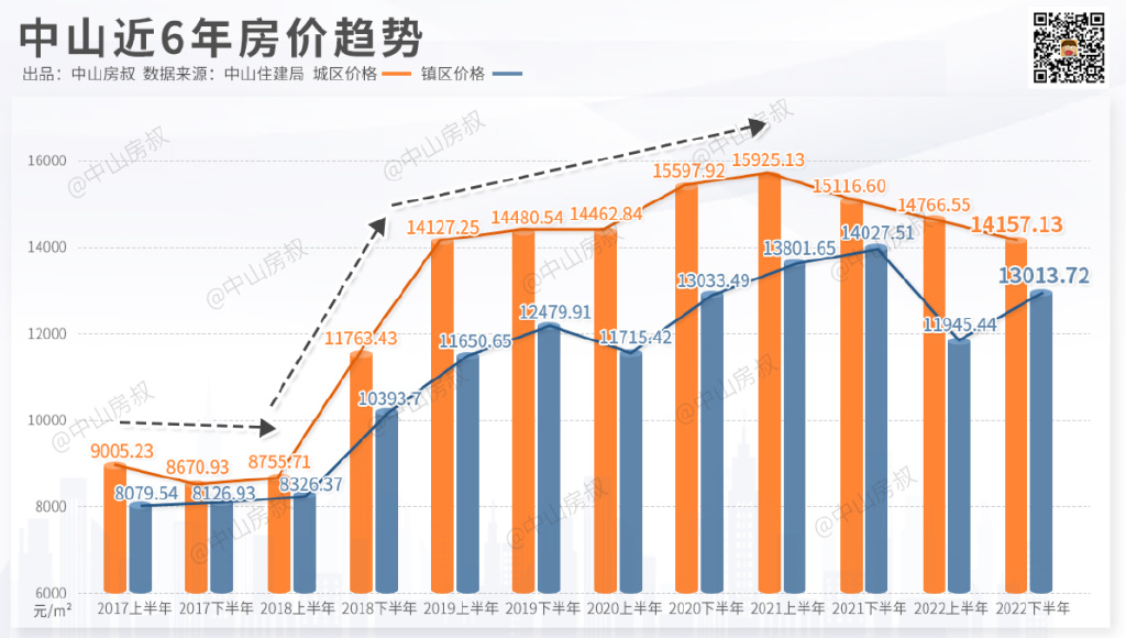 中山三角房价走势最新消息,变化带来自信,学习铸就未来