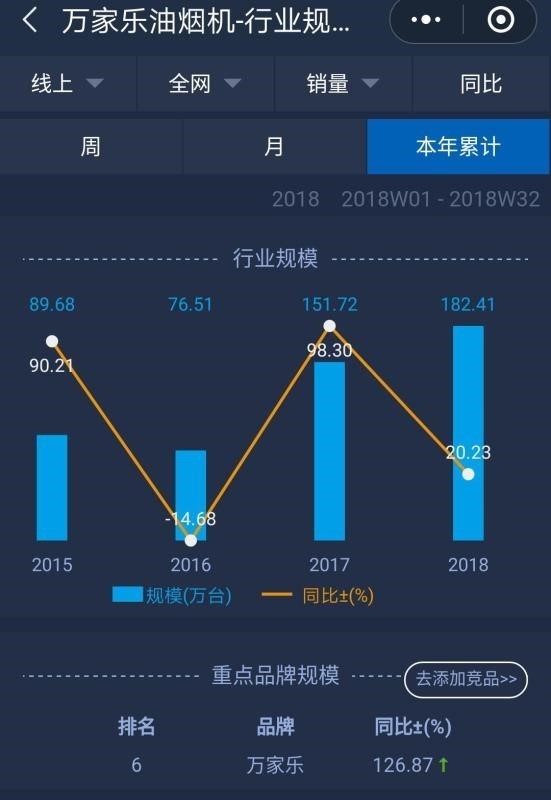 万家乐油烟机最新报价,市场走势与观点分析