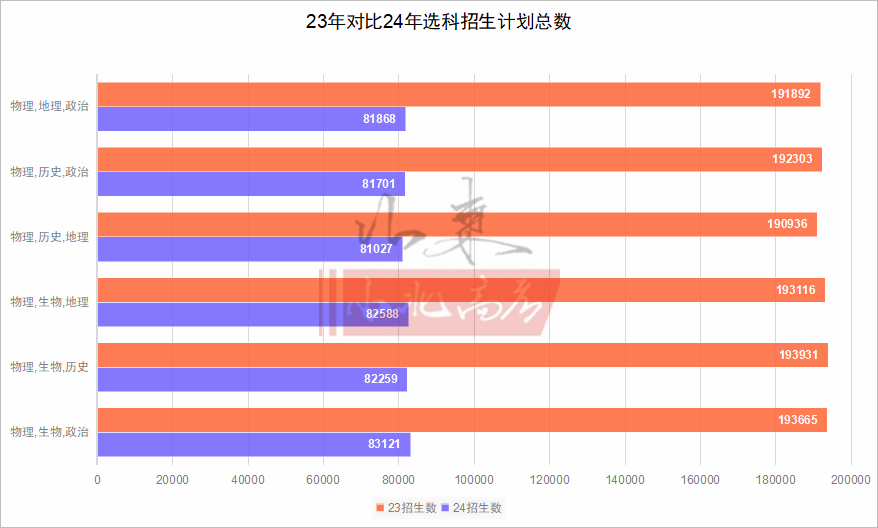山东2024年高考改革最新方案