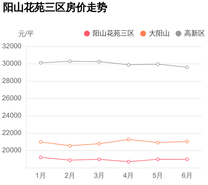 尧王山花园最新二手房,市场走势与购房决策分析