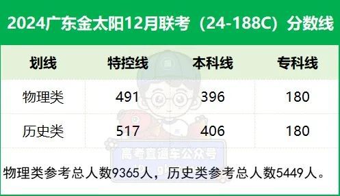 2024天天彩正版资料大全,操作实践评估_并行版80.495