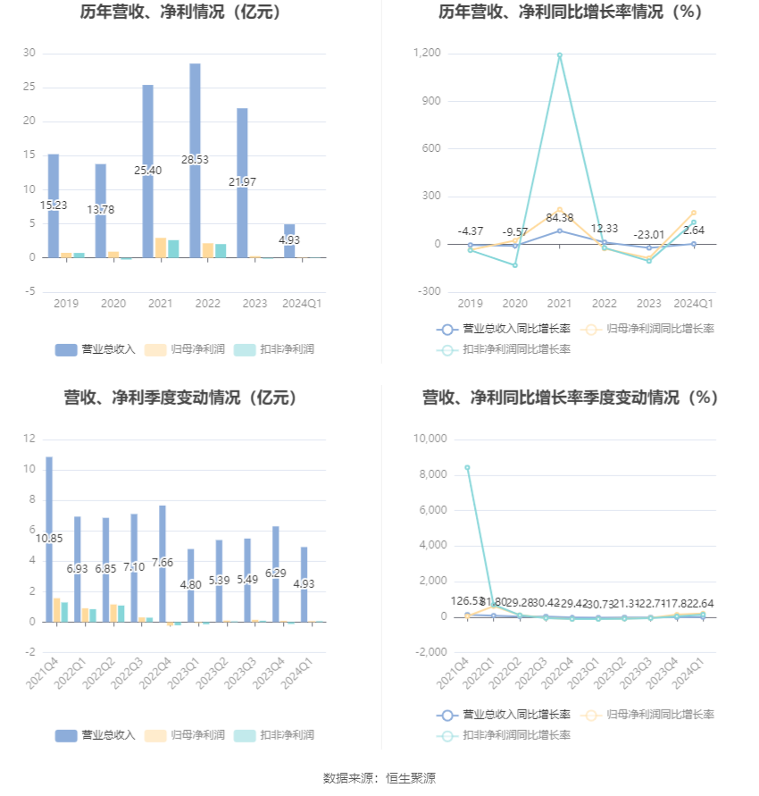 2024年新奥天天精准资料大全,快速问题处理_便携版54.633