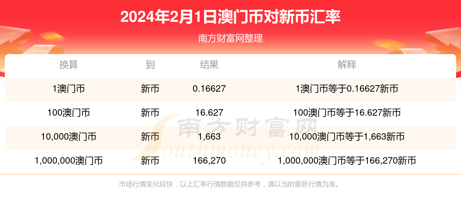 2024新奥历史开奖结果查询澳门六,推动策略优化_多媒体版82.796