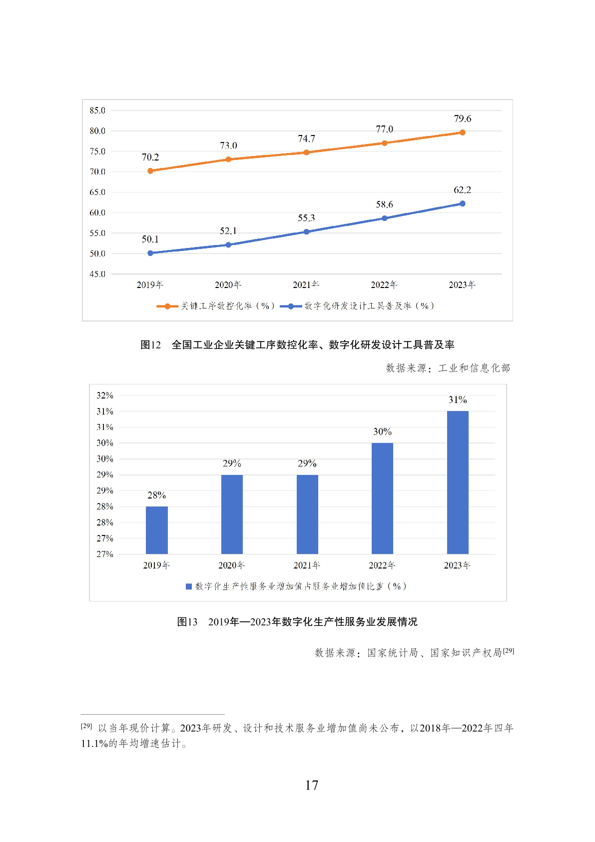7777788888澳门开奖2023年一,创新发展策略_内置版54.317