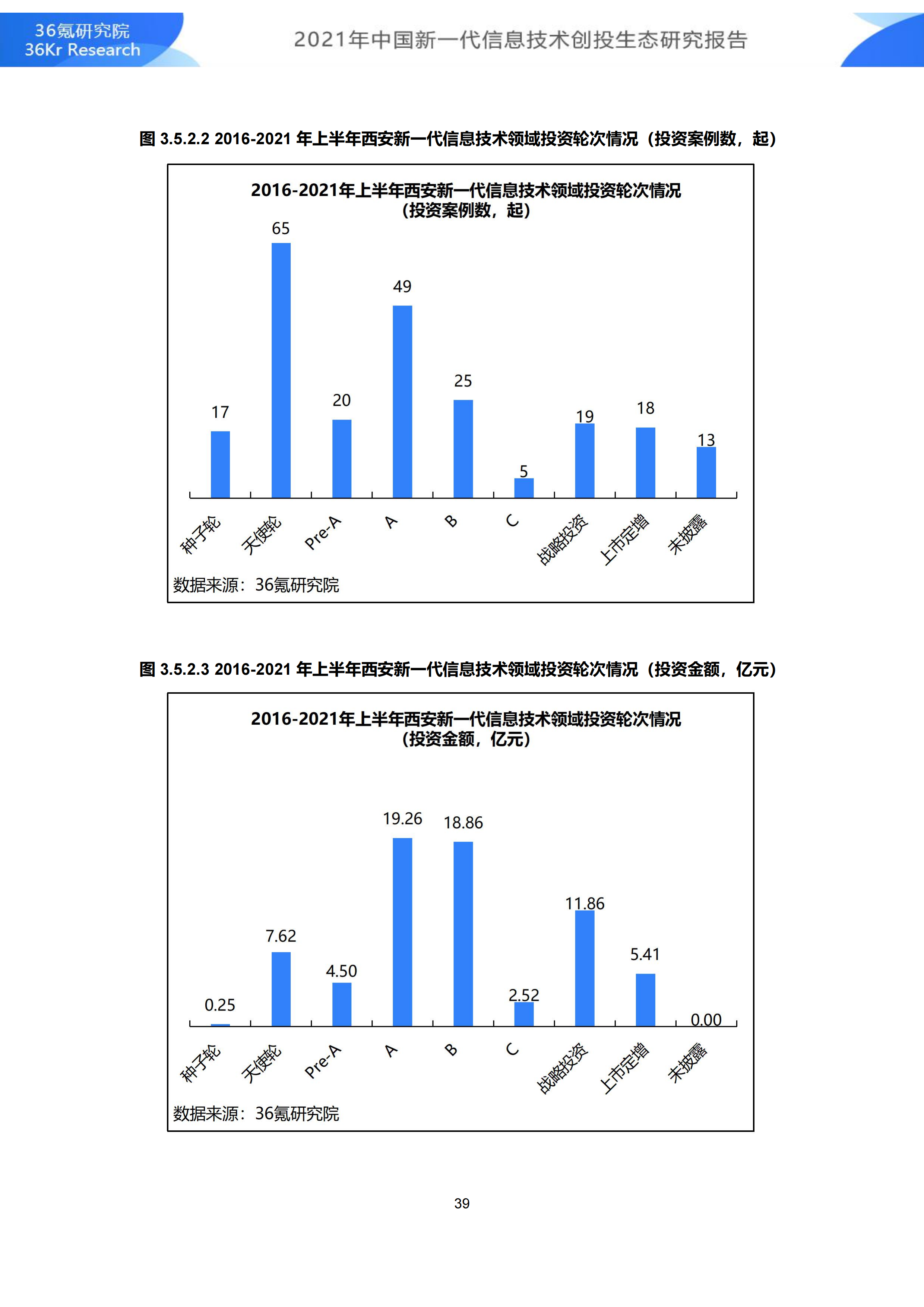 第二代SE最新消息,革新与期待并行