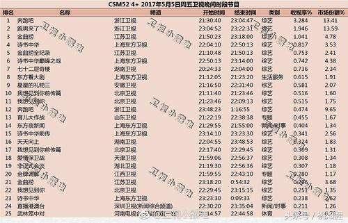 七十二层奇楼最新收视率,内容为王,还是宣传为道?