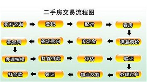 浮梁县最新二手房出售,详细步骤指南(初学者/进阶用户适用)