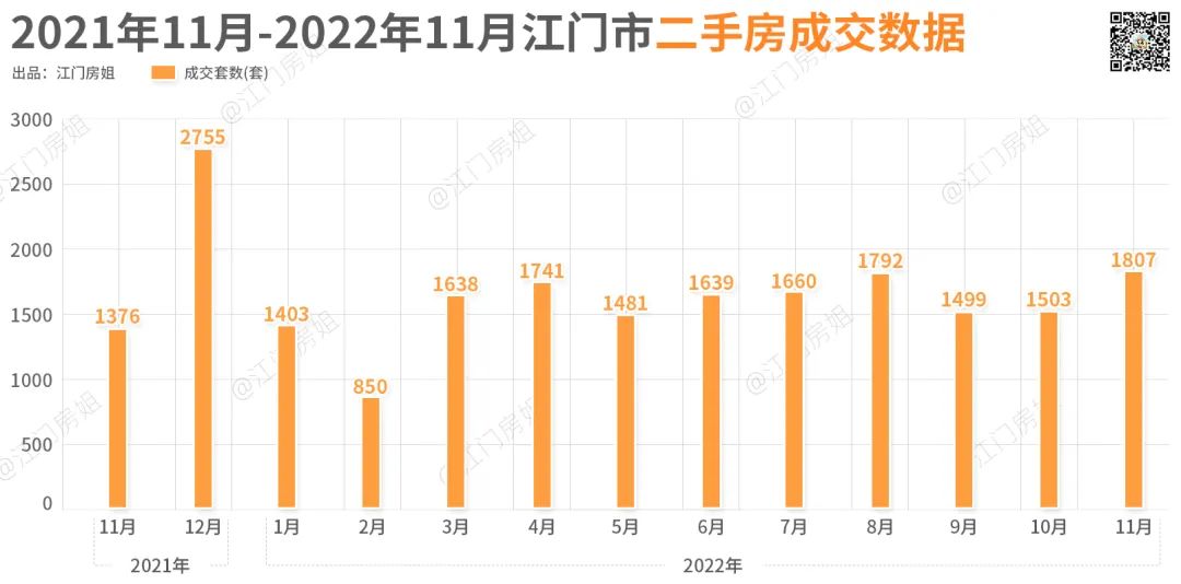 江门蓬江区最新二手房市场深度解析