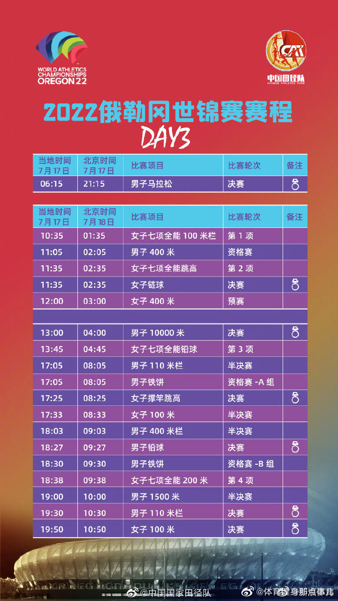 🔥🔥17年世锦赛最新消息🔥🔥